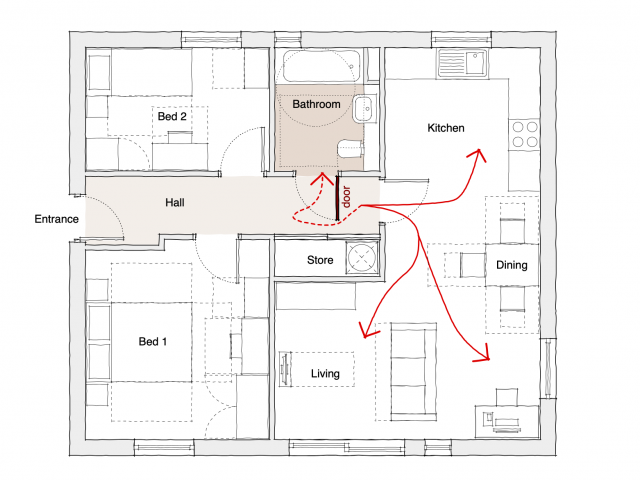 Which way should a bathroom door swing?